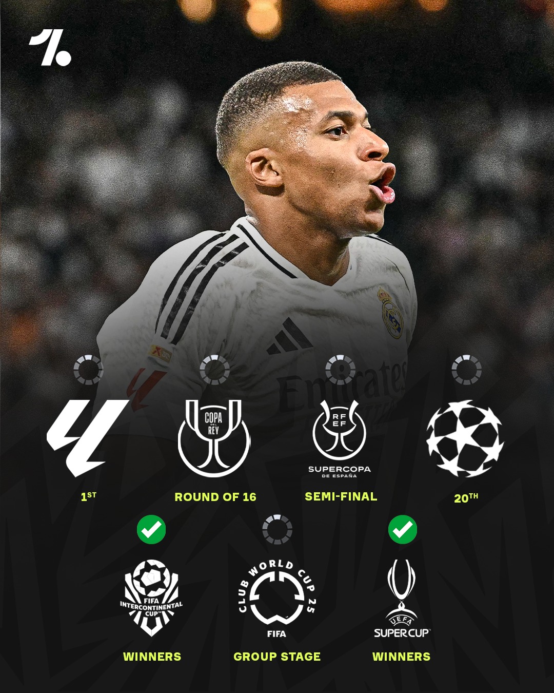 关于皇家马德里-击败强敌,继续领跑积分榜的信息 关于皇家马德里-击败强敌,继续领跑积分榜的信息