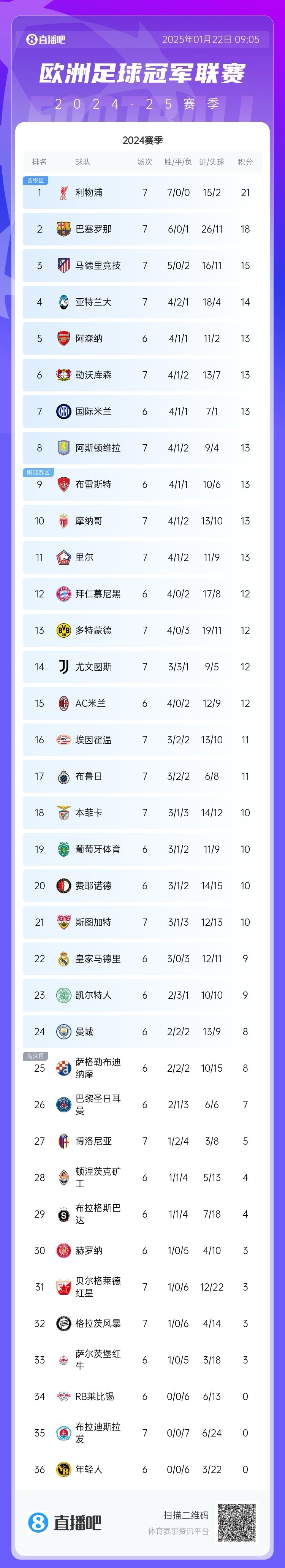 国米客场告捷,联赛佳绩暂居榜首的简单介绍 国米客场告捷,联赛佳绩暂居榜首的简单介绍