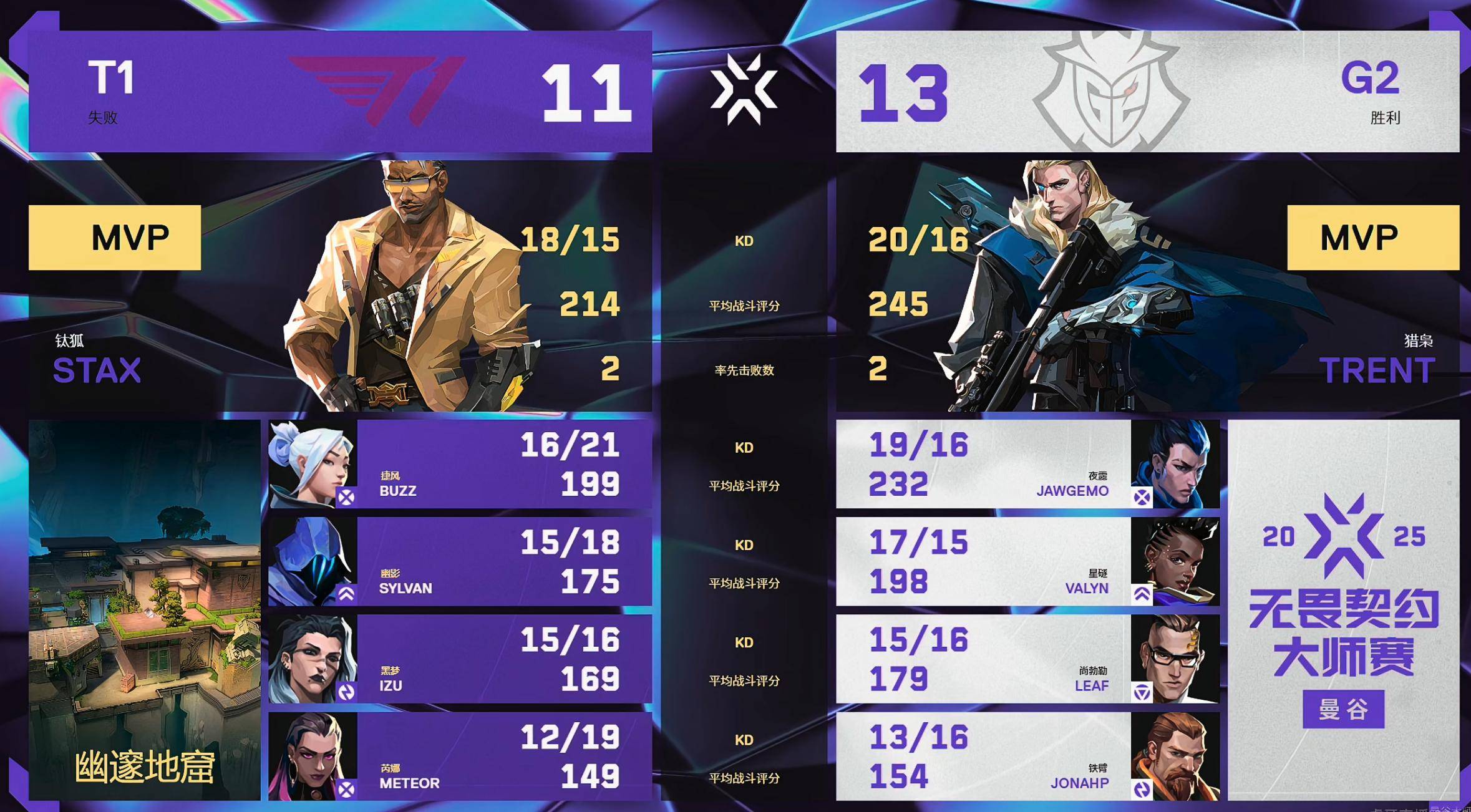 开云体育官方网站-100T力克FNC，Lehends开启传奇时刻宿命之战全球总决赛，引爆全场热议