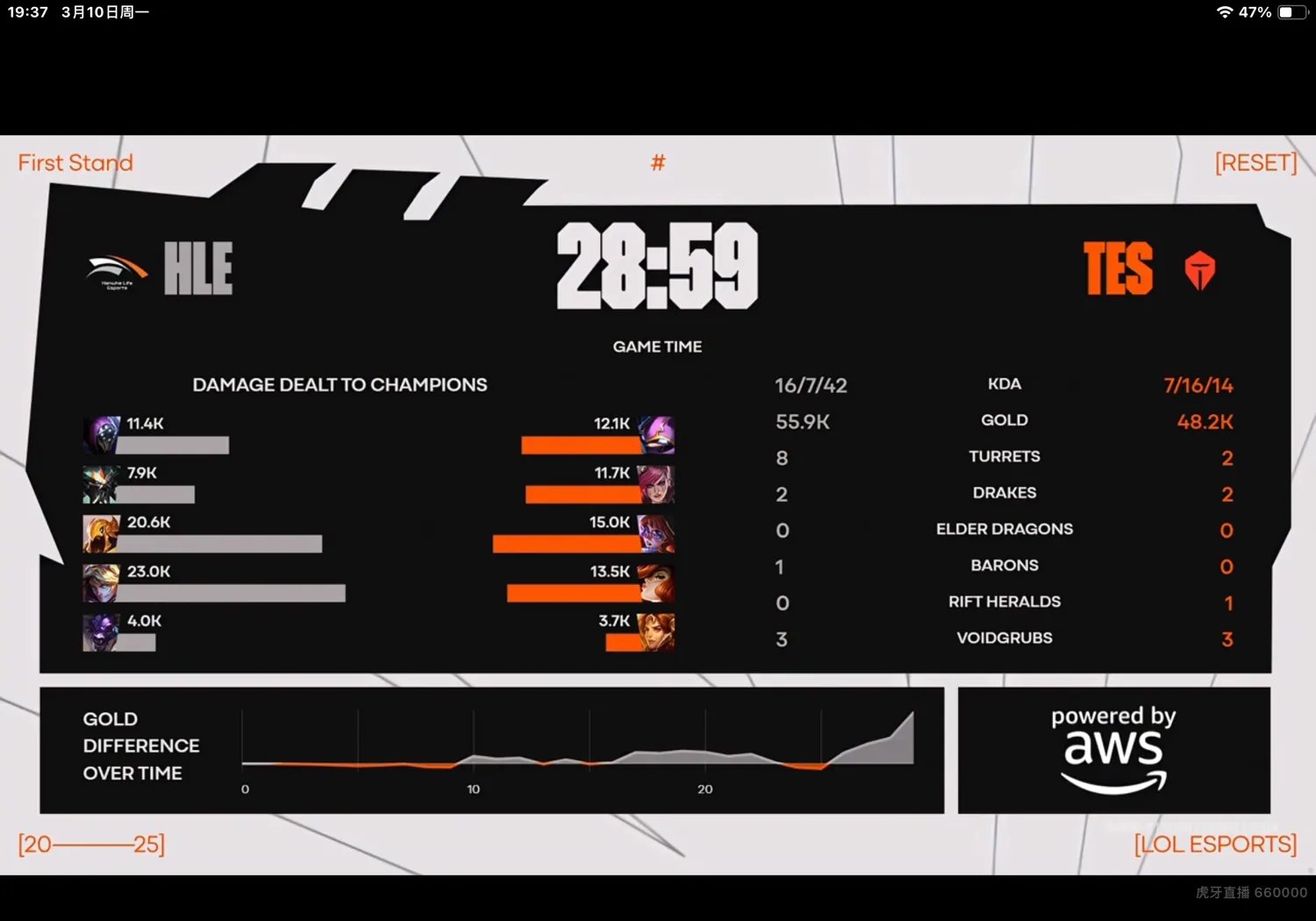开云APP-包含HLE轻取HKA，Inspired开启传奇时刻鏖战多局八强赛，锁定晋级资格的词条