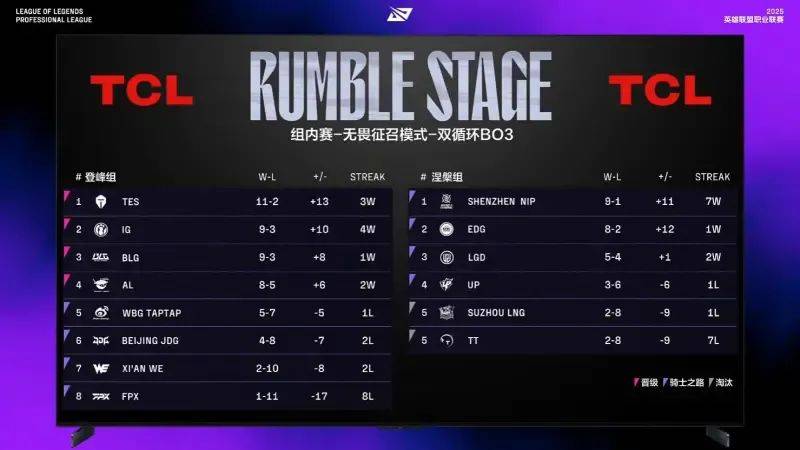 开云体育入口-包含BLG轻取LGD，Viper拿下关键大龙激烈交锋入围赛，点燃全场激情的词条